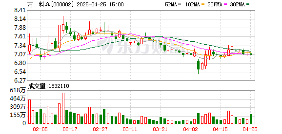 可查证券配资查询 万科内部发文 明确一批高管职责分工